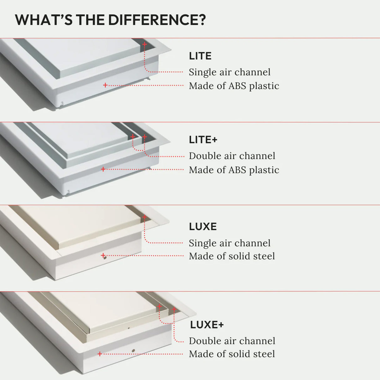 Aria Lite+ Grille de ventilation murale haute performance encadrée