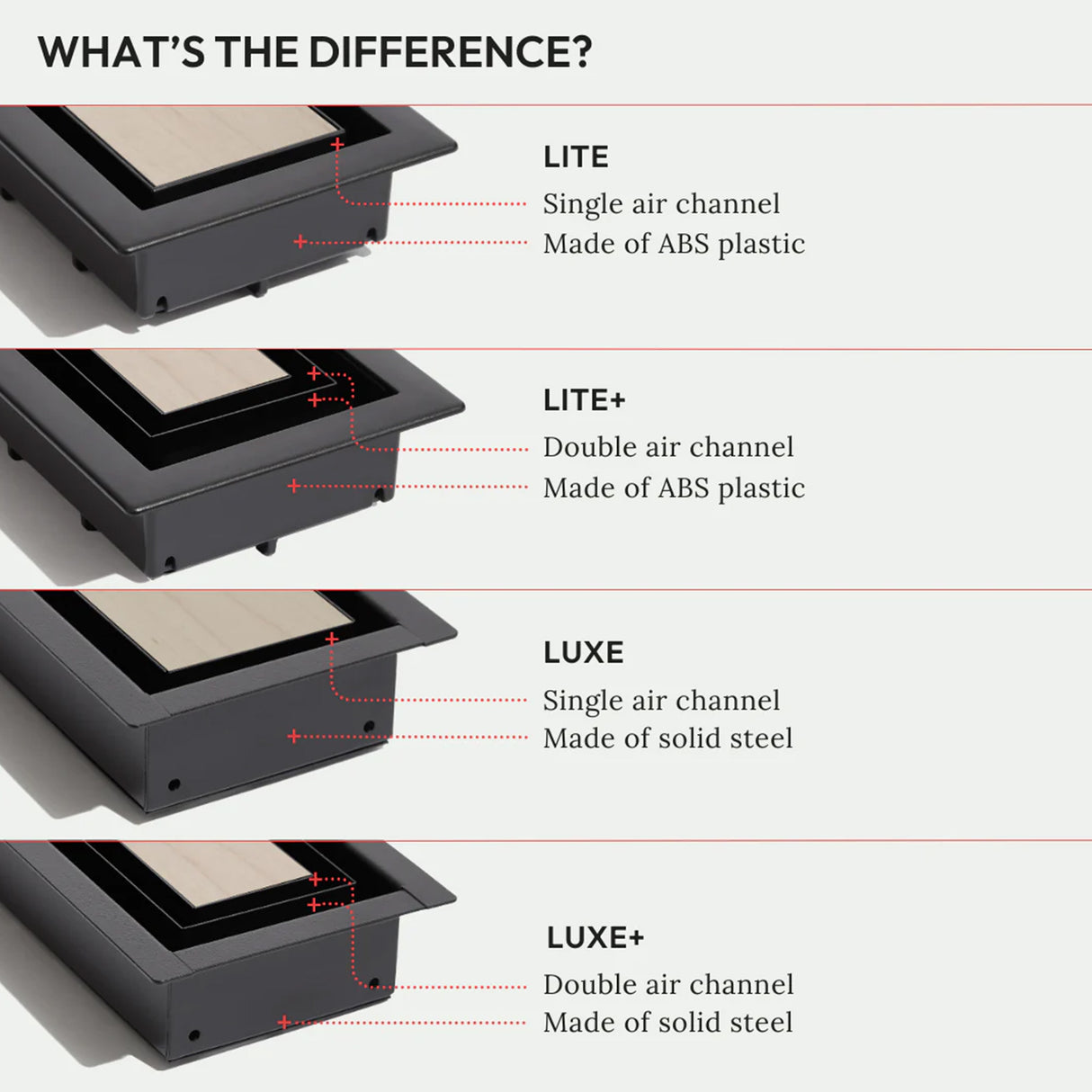 Aria Lite+ Aérateur de sol encadré haute performance