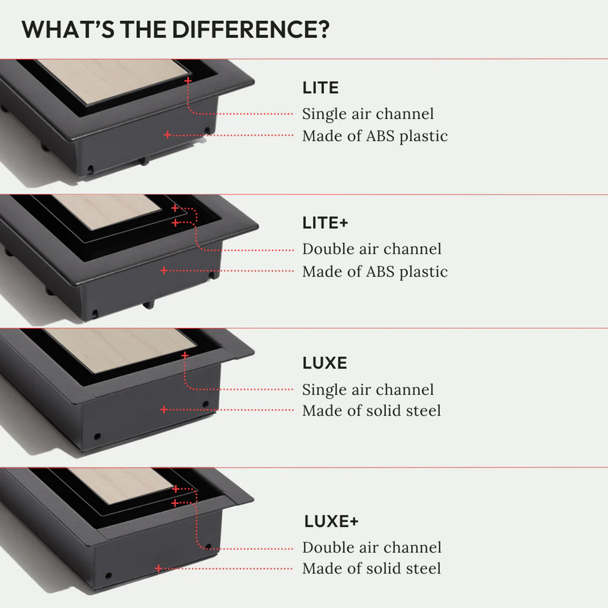 Aria Lite+ High Performance Flush Floor Vent
