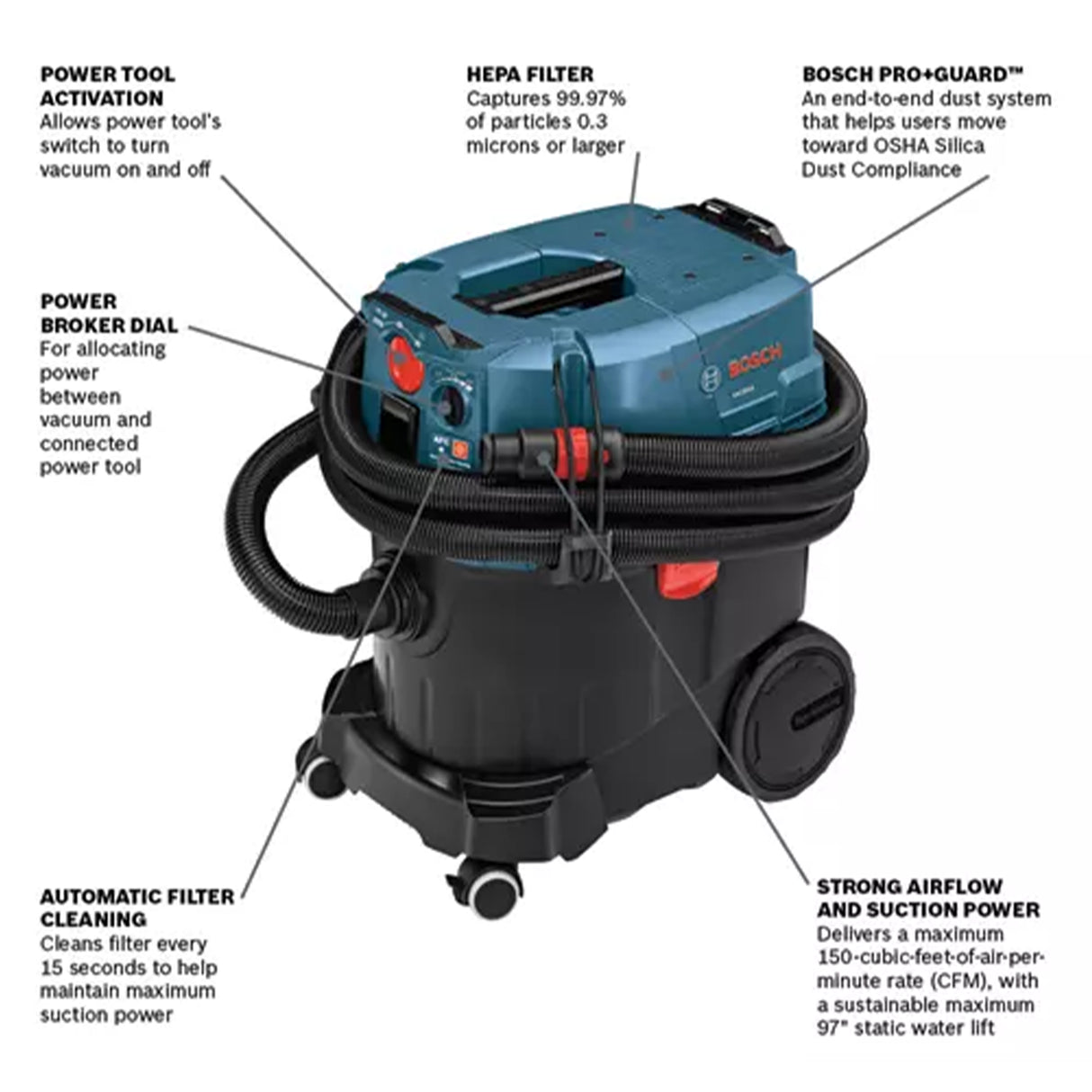 Bosch VAC090AH 9 Gallon Auto Filter Clean HEPA Dust Extractor