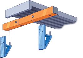Kit complet de plate-forme