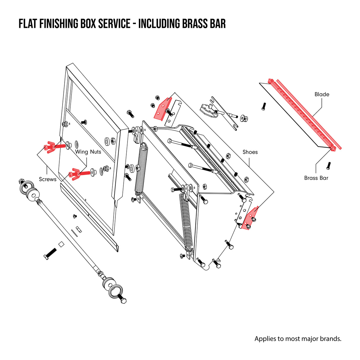 Repair Service Request - Flat Finishing Box Service