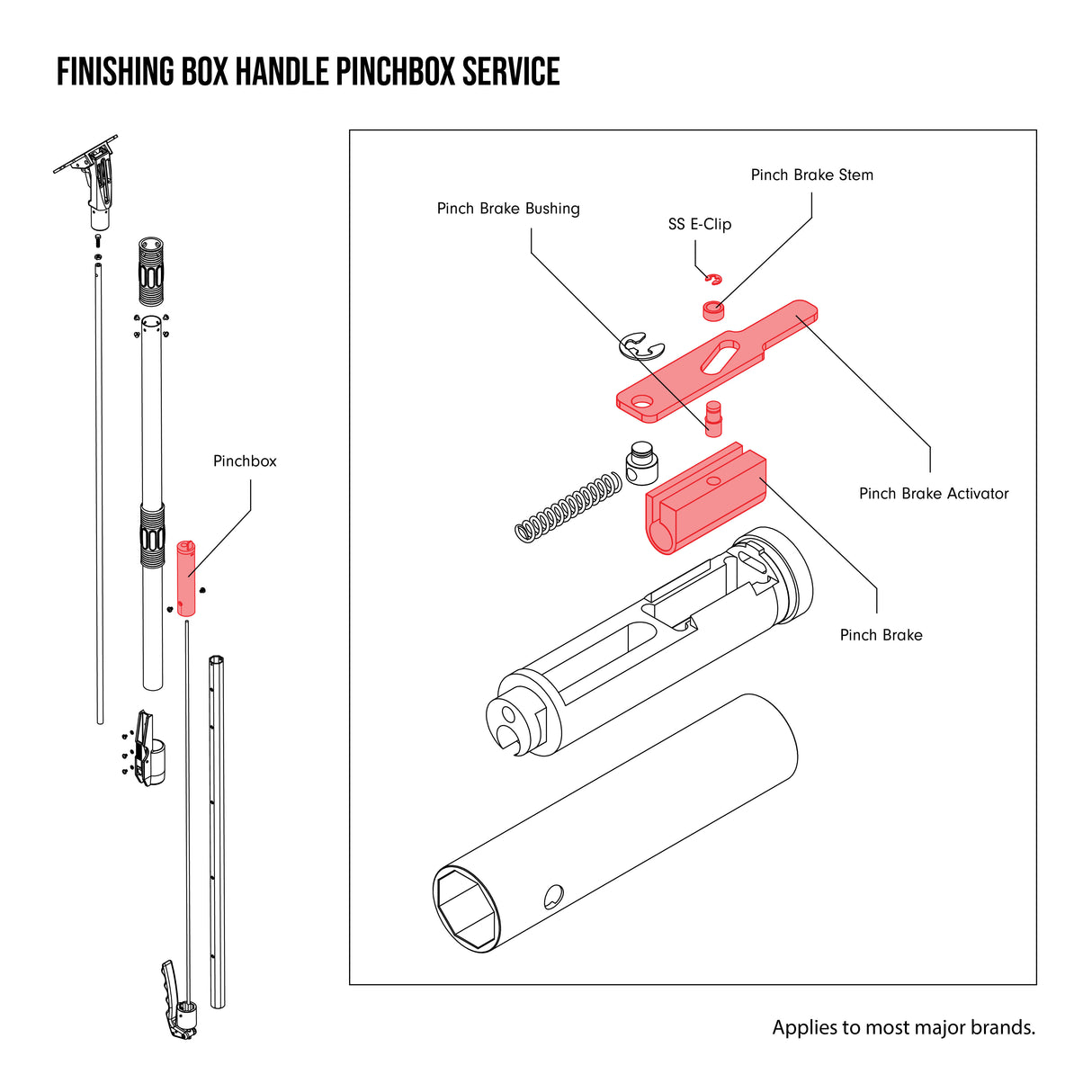 Repair Service Request - Finishing Box Handle Pinchbox Service