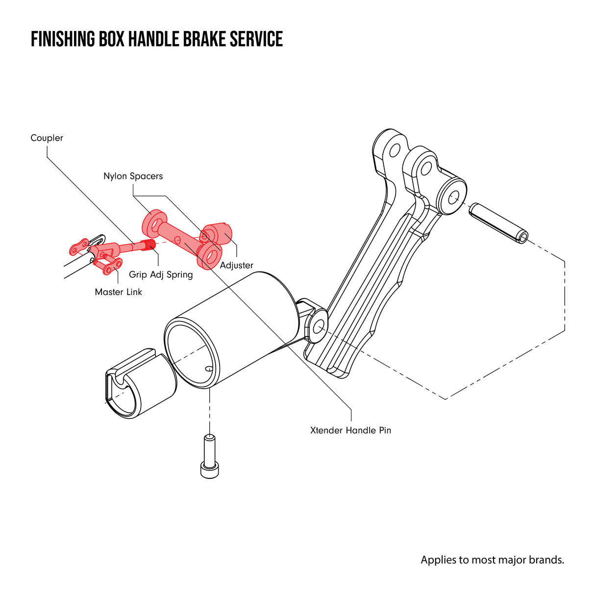 Repair Service Request - Finishing Box Handle Brake Service