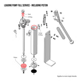 Repair Service Request - Loading Pump Service