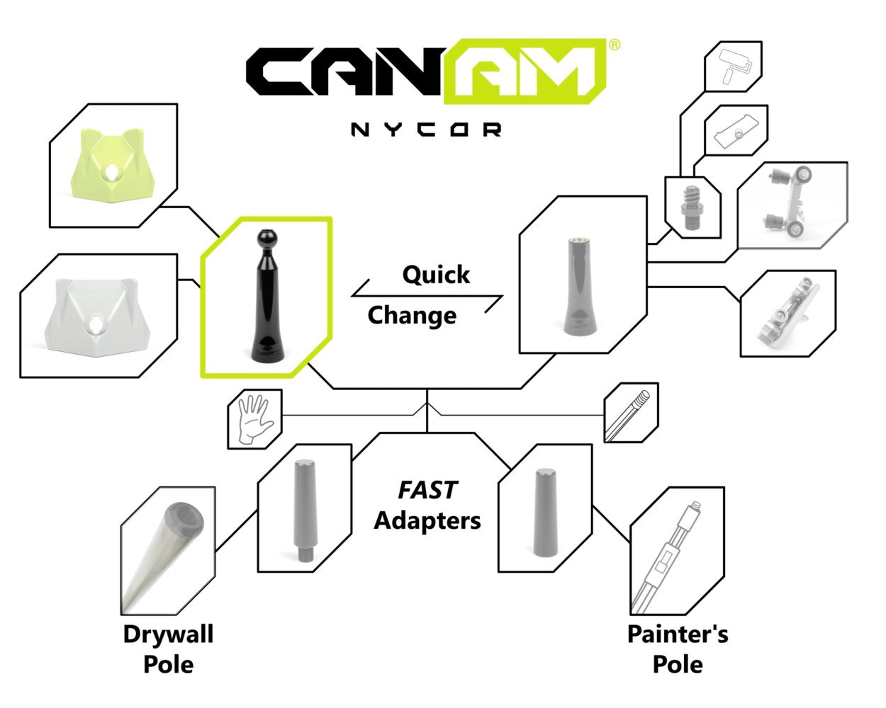 Mango de acabadora Can-Am NyCor de 6" para adaptador rápido