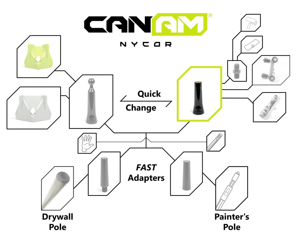 Mango de rodillo Can-Am NyCor de 4,5" para adaptador rápido