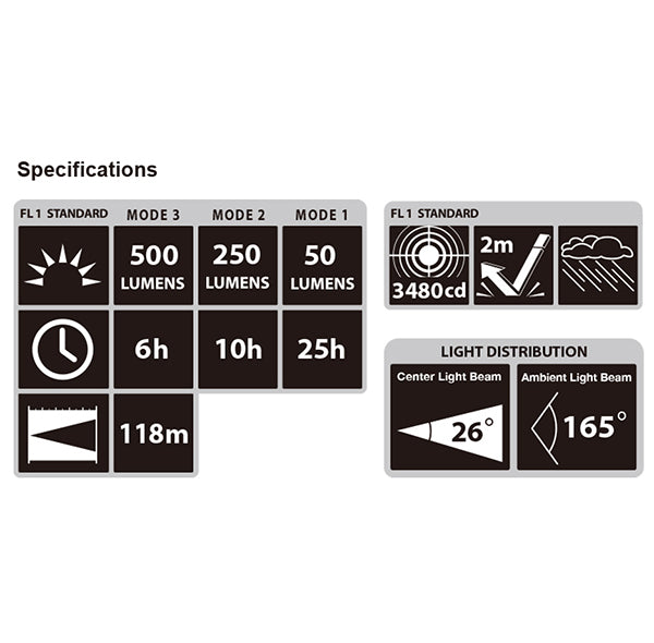 Tajima Grati-Lite F Series Headlamp 500 Lumen LED Wide Angle Beam