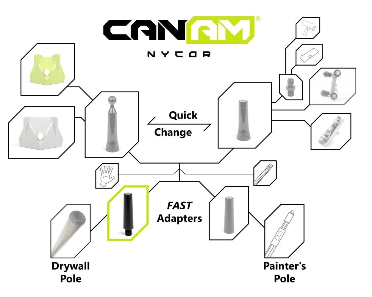 Adaptador de cambio rápido Can-Am NyCor