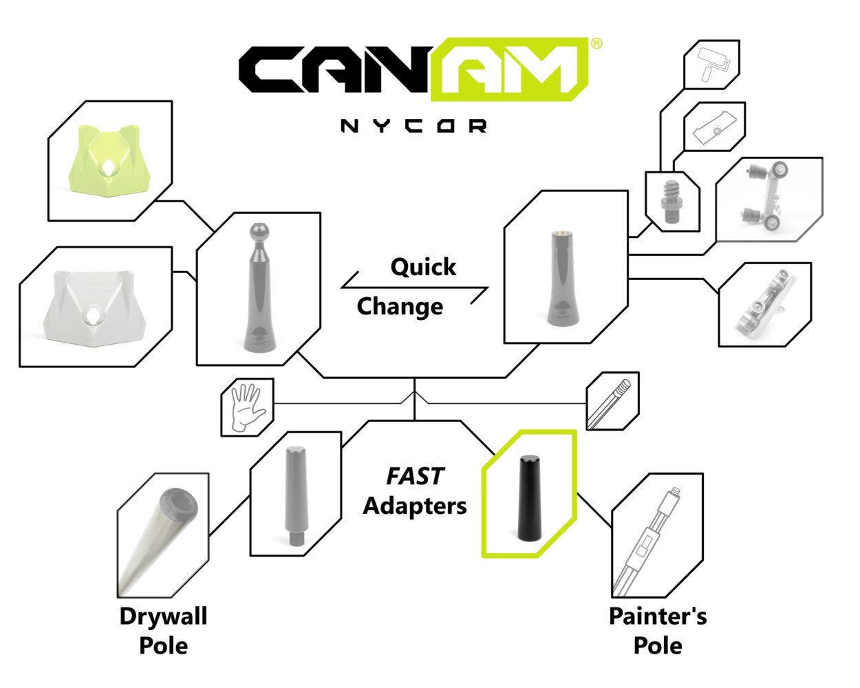 Adaptador de cambio rápido Can-Am NyCor