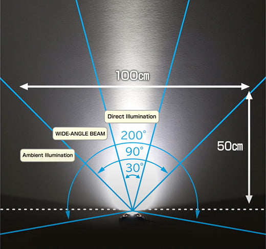 Linterna frontal Tajima Grati-Lite Serie M, 500 lúmenes, LED, haz gran angular, batería autónoma