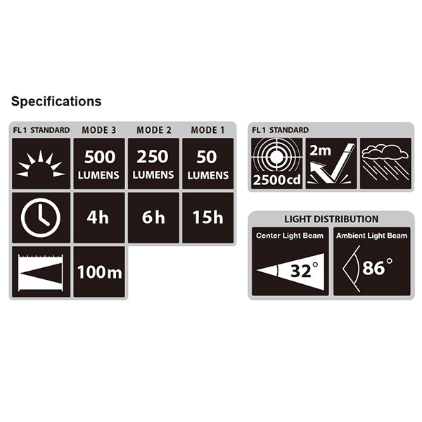 Tajima Grati-Lite M Series Lampe frontale 500 Lumen LED Faisceau grand angle Batterie autonome