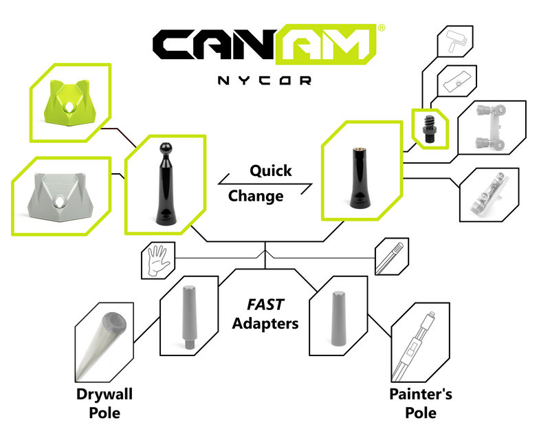 Can-Am Nycor Drywall Corner Finishing Plus Set
