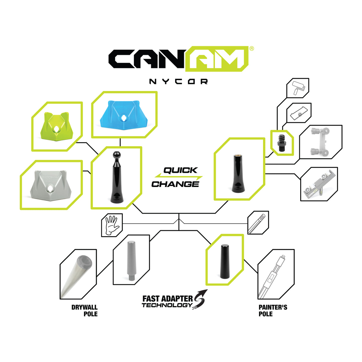 Can-Am NyCor Painter & Contractor's Drywall Corner Kit