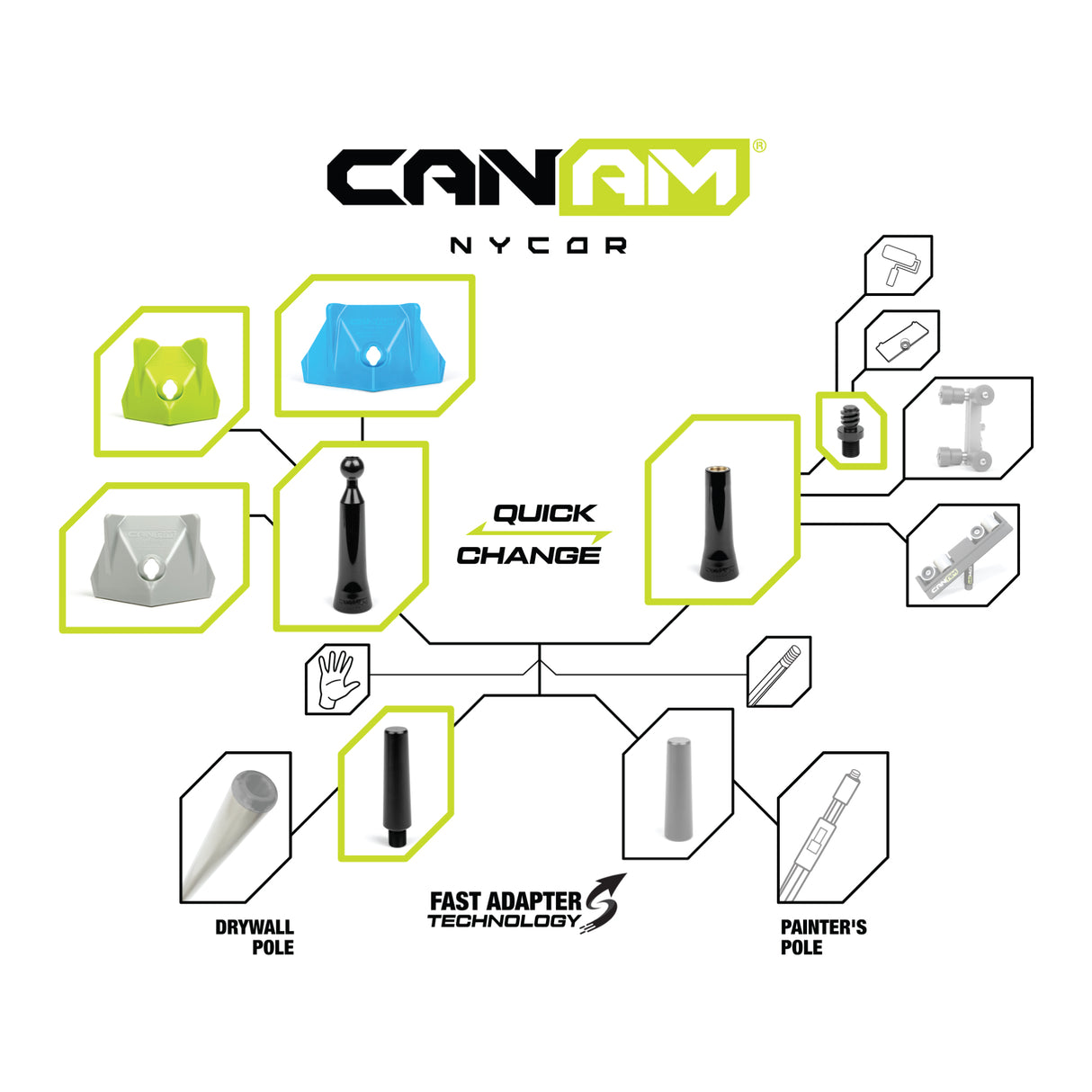 Can-Am NyCor Drywaller Corner Finishing Kit