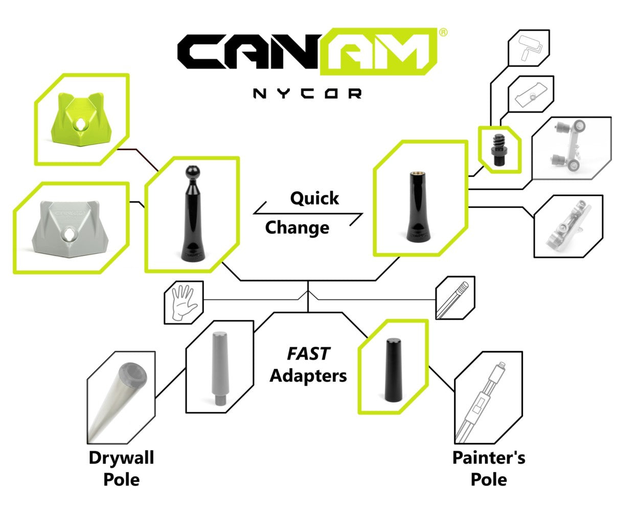 Can-Am NyCor Painter's Kit