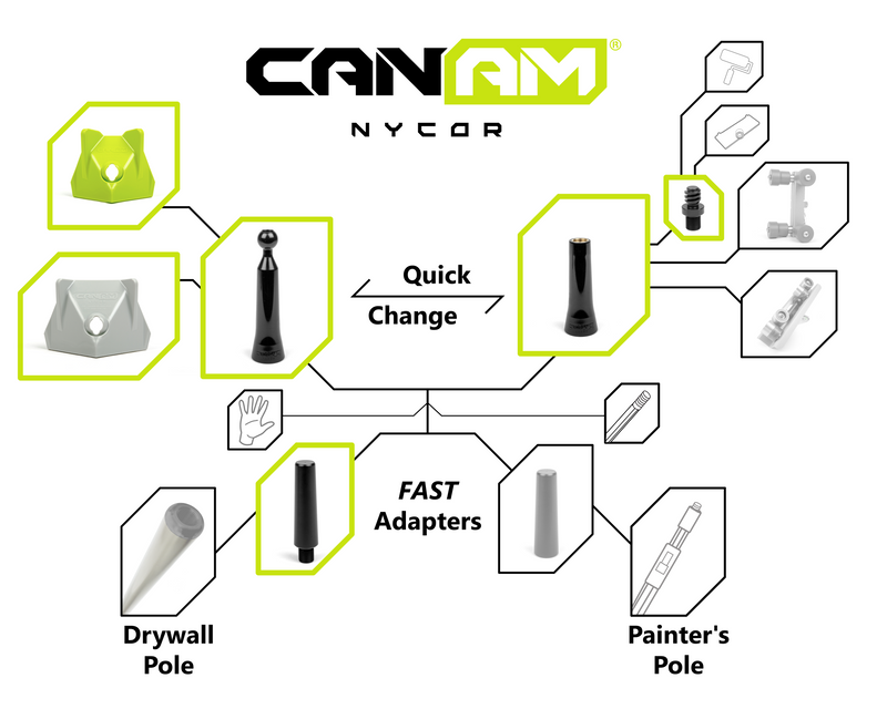 Can-Am NyCor Drywaller Corner Finishing Kit